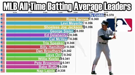 2022 mlb stat leaders espn